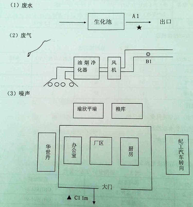 環境信息公開表-3