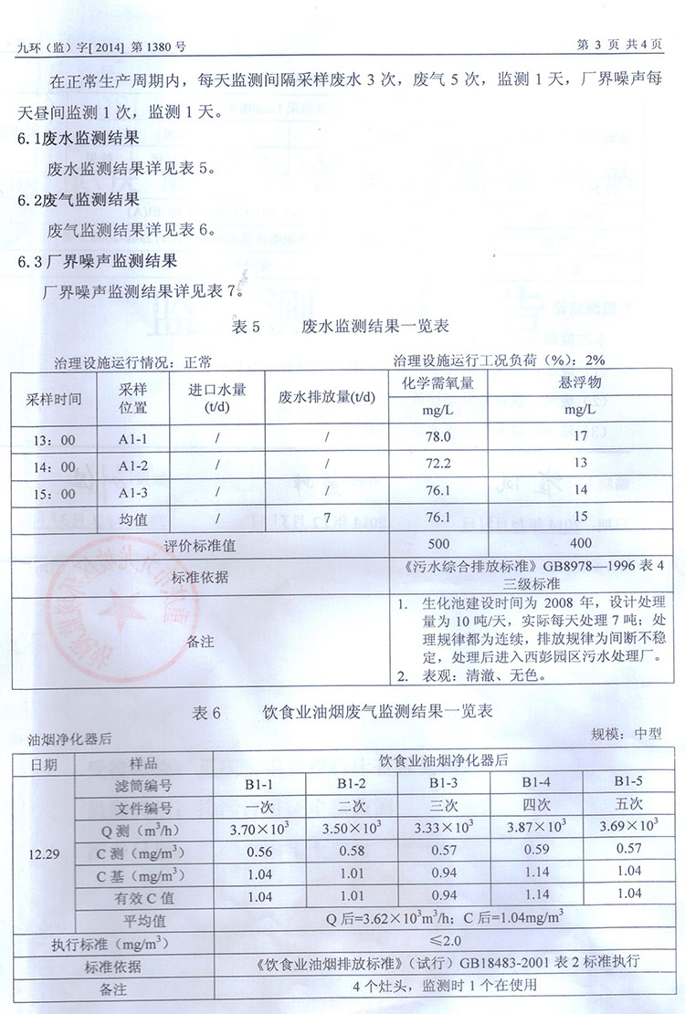 環境信息公開表-3